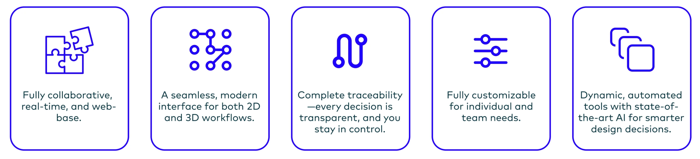 Five icon tiles showing collaborative tools, network connectivity, medical traceability, customization, and workflow automation.